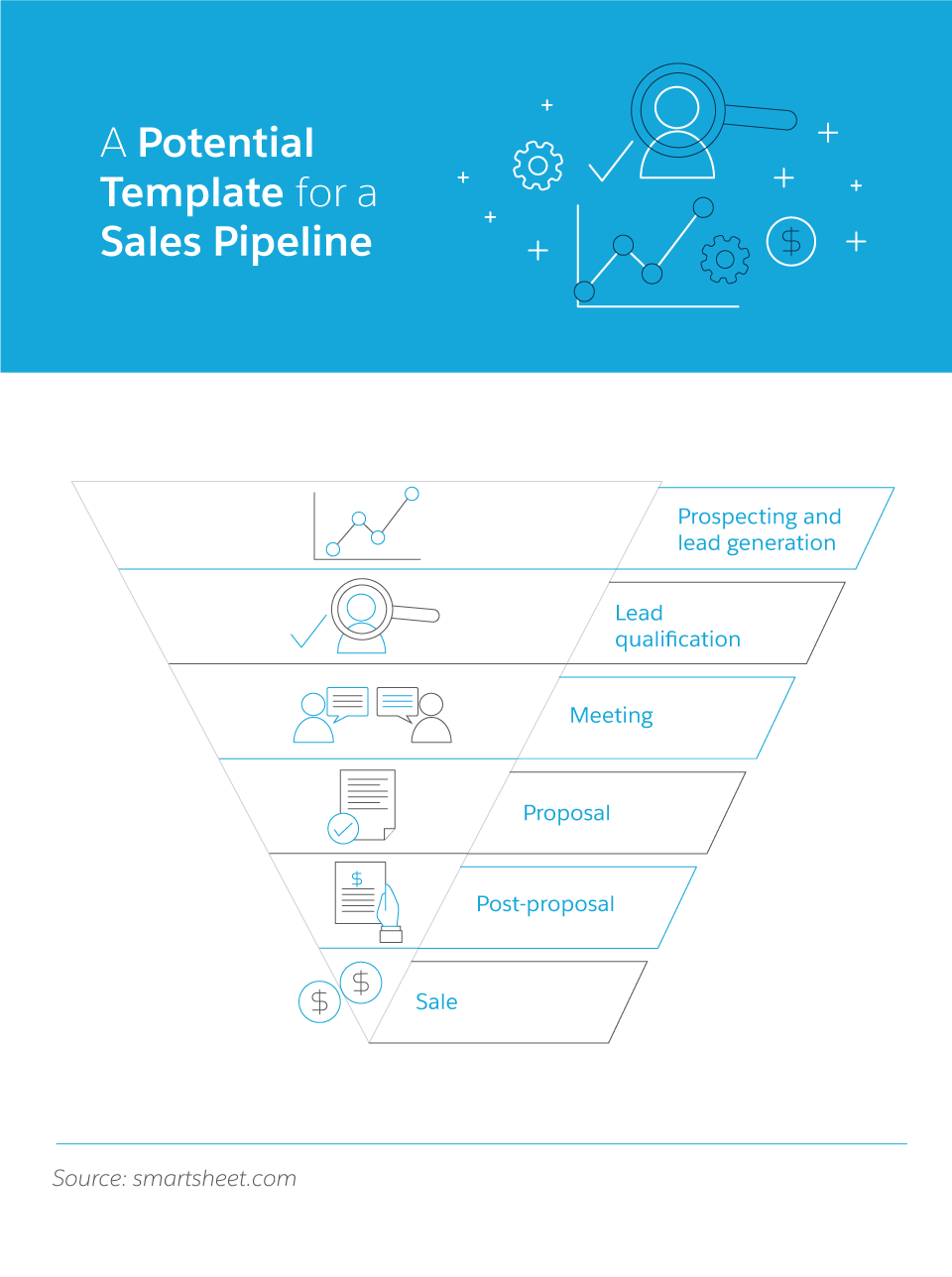 Get Started in Sales What are Leads, Pipelines, and Funnels